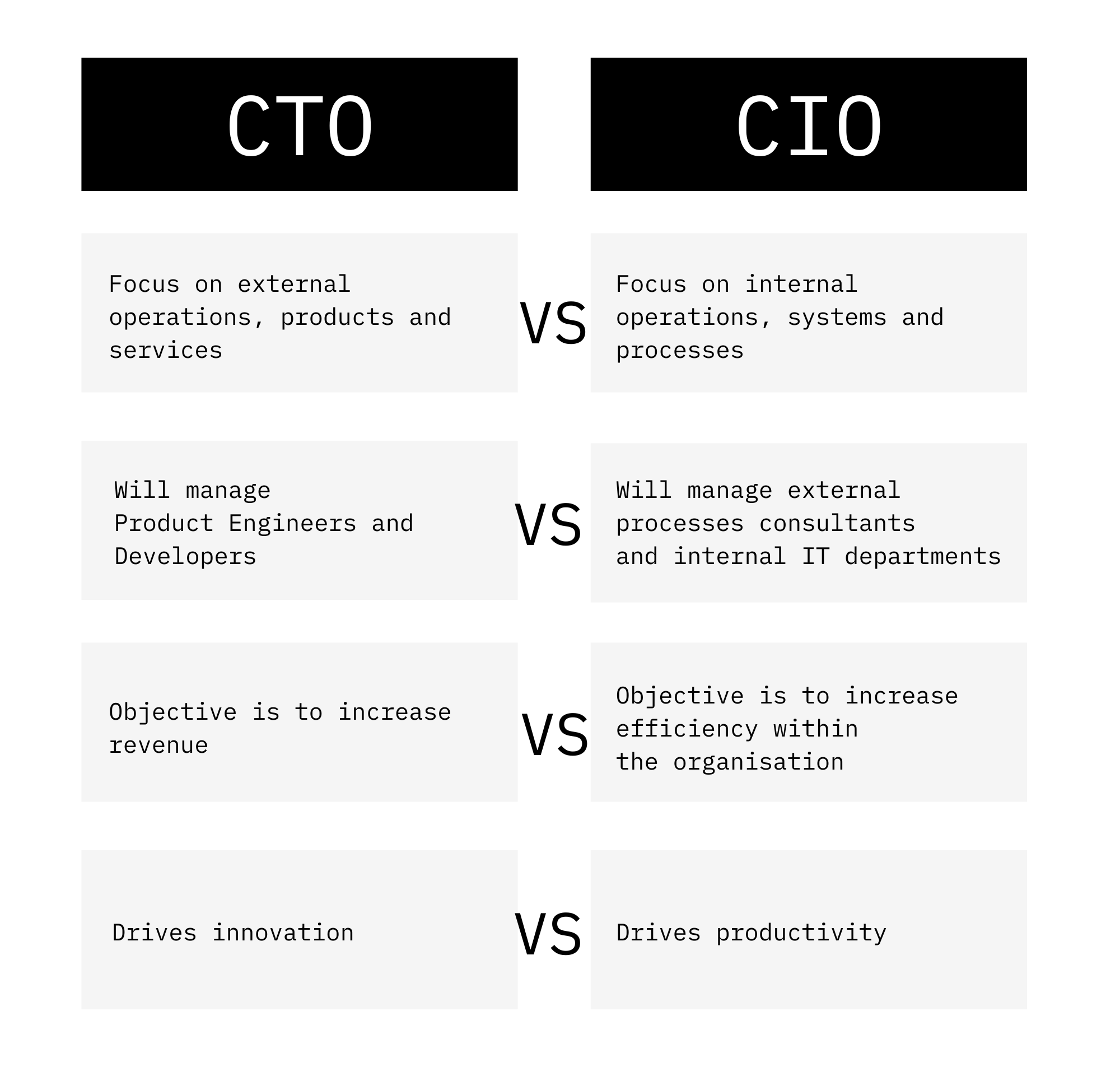 CTO vs CIO: What are the Differences - Innovex Global